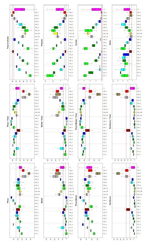 Figure from article: Palynostratigraphy as an...